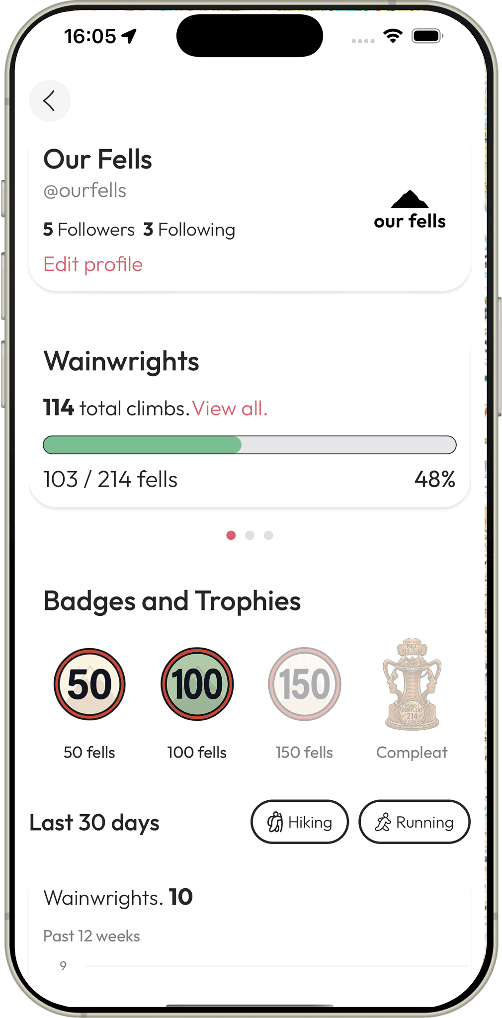 Wainwright peak-bagging progress in the Our Fells app showing 103 of 214 fells climbed, with badges and trophies